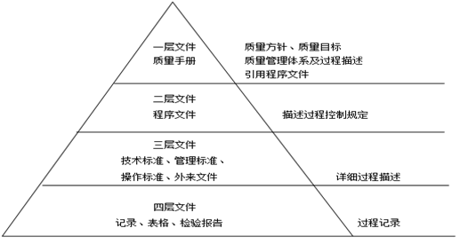 質(zhì)量體系建設81